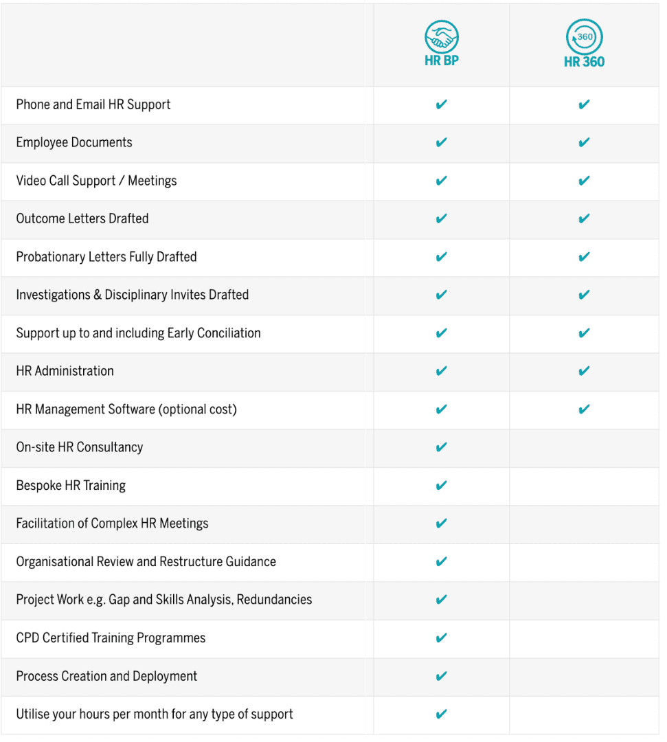 Comparison Table